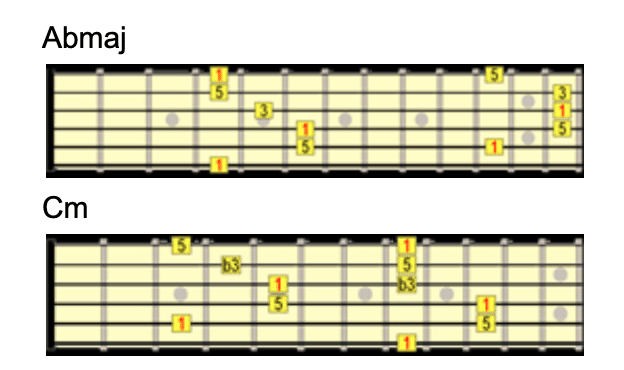 Soloing With Chords Example 4