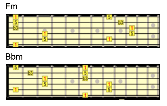 Soloing With Chords Example 3
