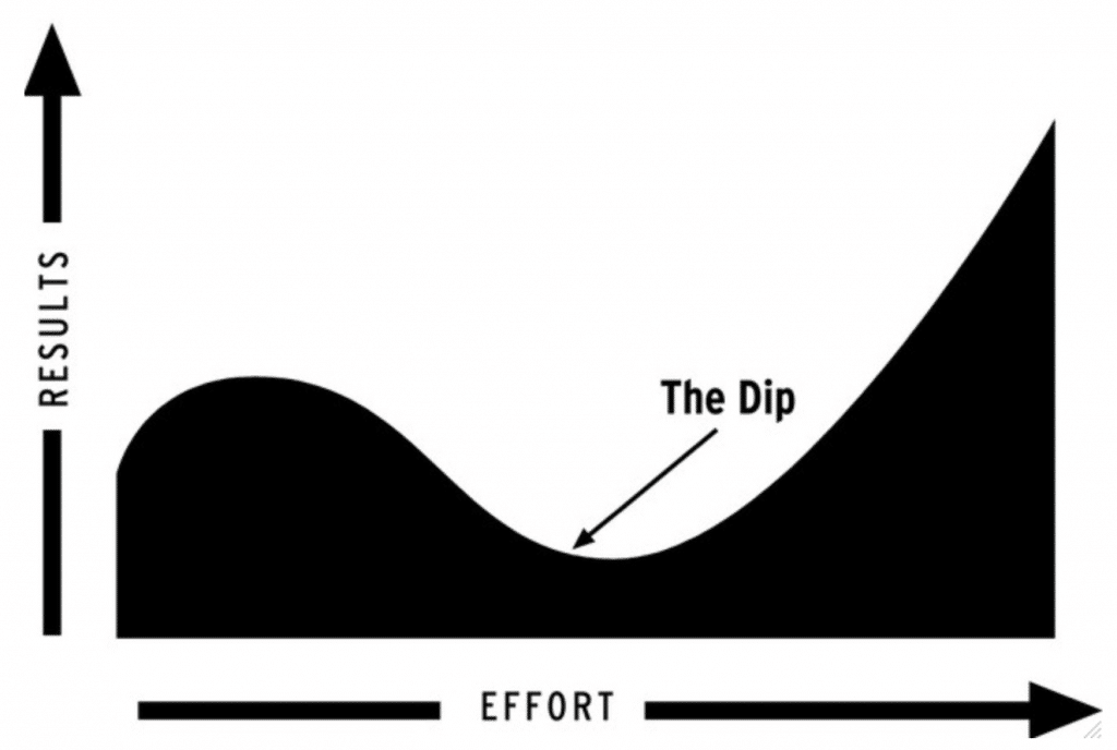 The dip diagram