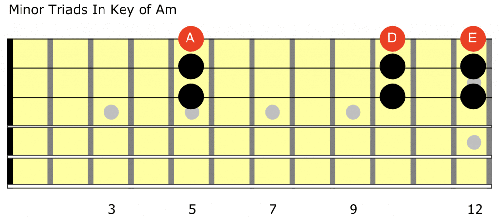 Easy Chords For Blues Guitar