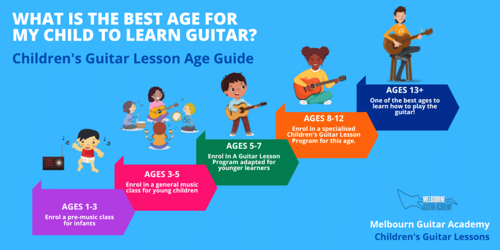 what is the best age for children's guitar lessons